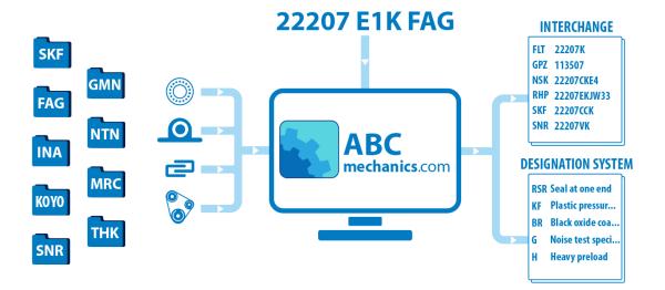 Подшипниковый узел FYJ 506 SKF